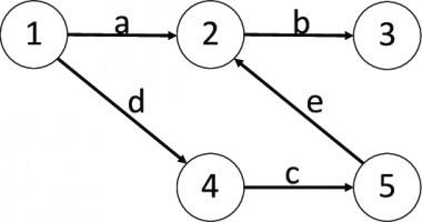 Directed Graph