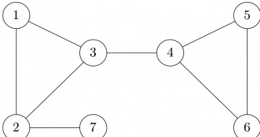 Undirected Graph